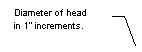 Line Callout 3 (No Border): Diameter of head in 1" increments. 