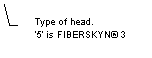 Line Callout 3 (No Border): Type of head.
'5' is FIBERSKYN 3 
